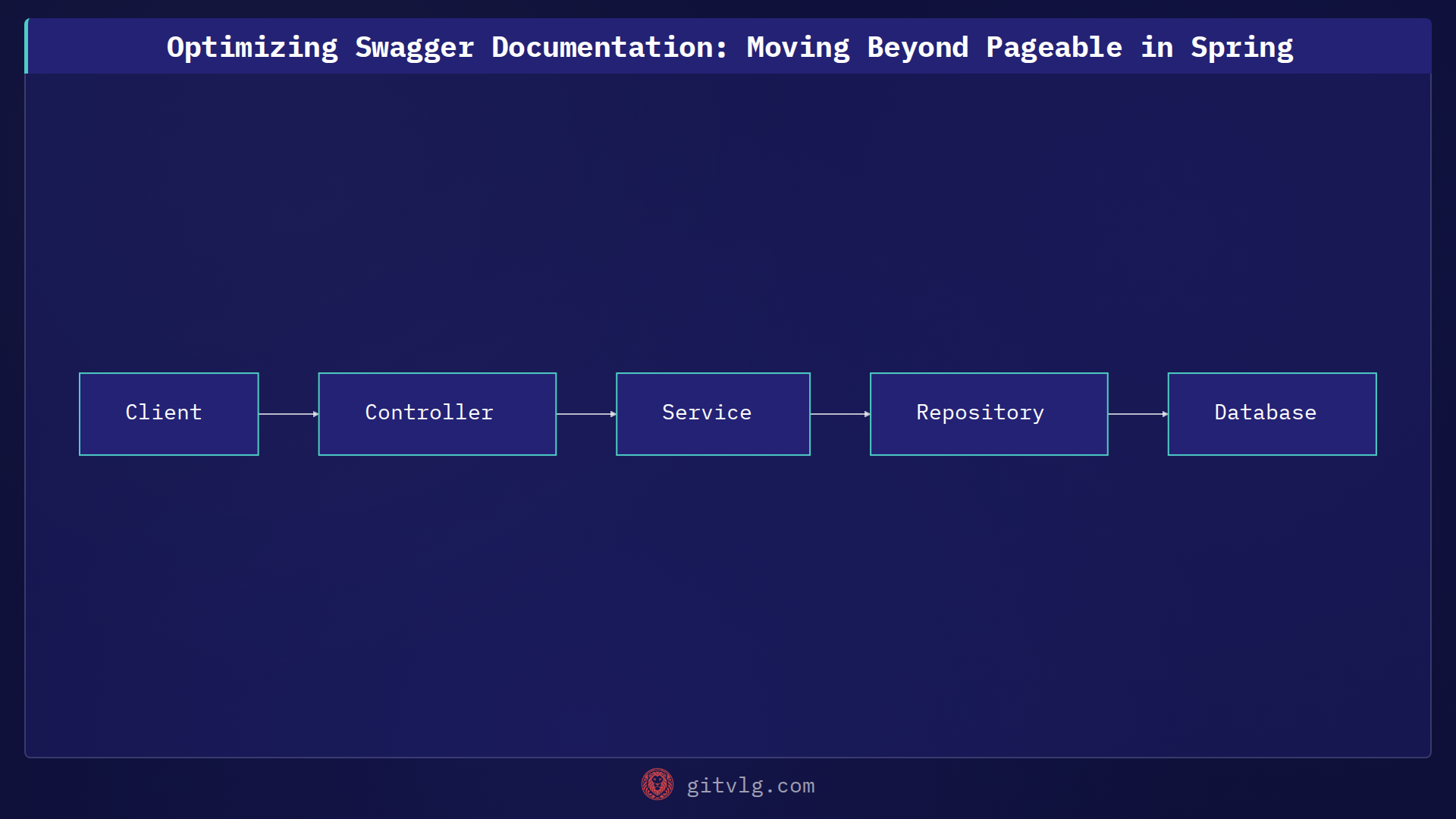 Optimizing Swagger Documentation: Moving Beyond Pageable in Spring