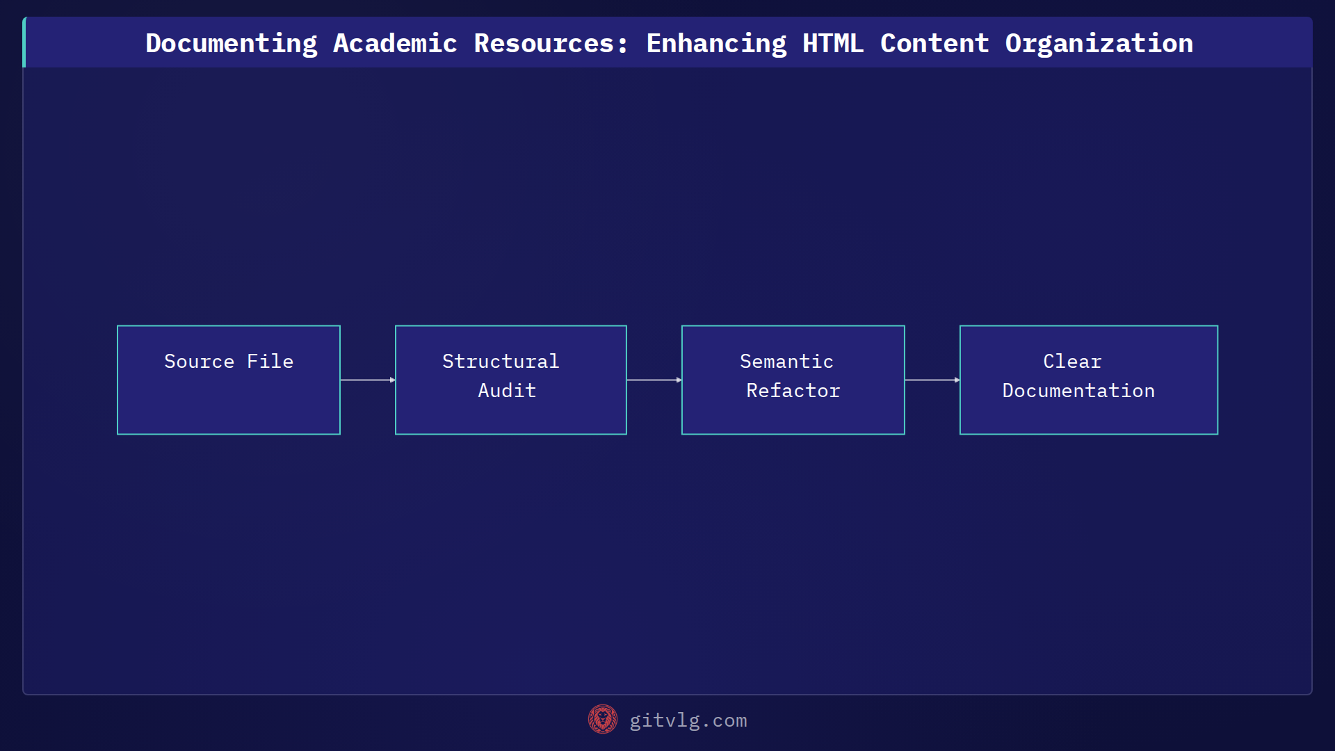 Documenting Academic Resources: Enhancing HTML Content Organization