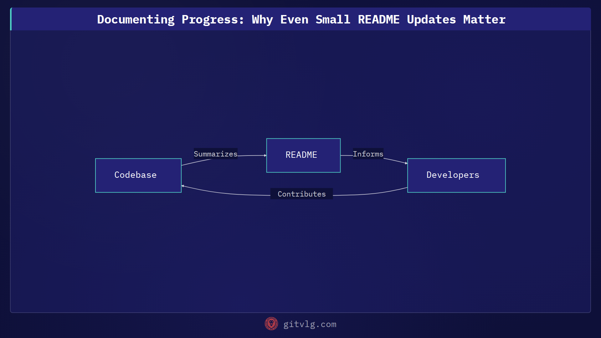 Documenting Progress: Why Even Small README Updates Matter