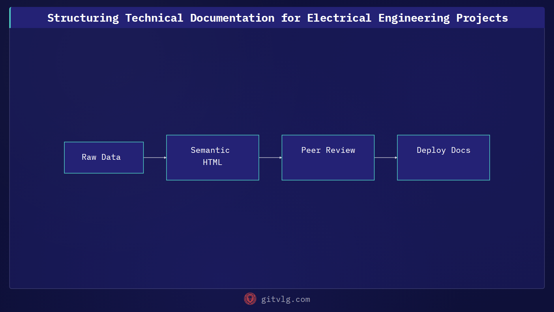 Structuring Technical Documentation for Electrical Engineering Projects